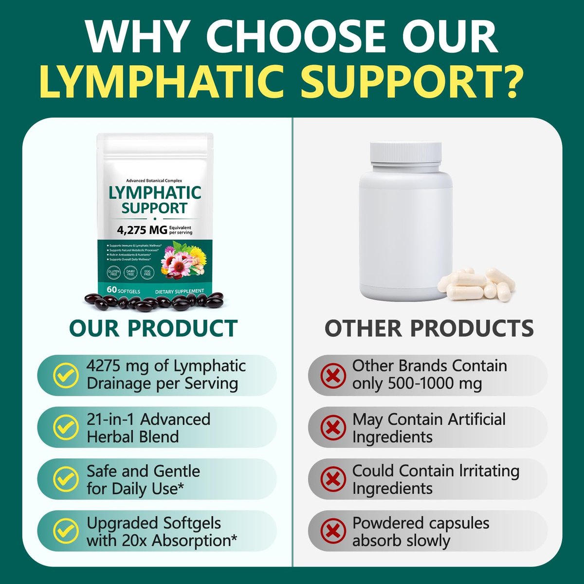Lymphdrainage Kapseln, 4275mg Kräutermischung für Immun- und Flüssigkeitsgesundheit für Männer und Frauen, mit Löwenzahn, Klettenwurzel, Echinacea, Kurkuma, 60 Softgels für Lymphsystem-Gleichgewicht