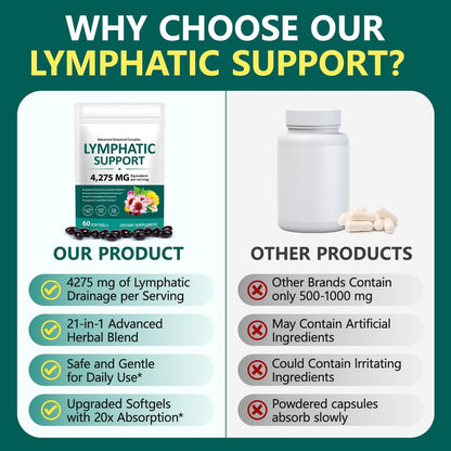 Lymphdrainage Kapseln, 4275mg Kräutermischung für Immun- und Flüssigkeitsgesundheit für Männer und Frauen, mit Löwenzahn, Klettenwurzel, Echinacea, Kurkuma, 60 Softgels für Lymphsystem-Gleichgewicht