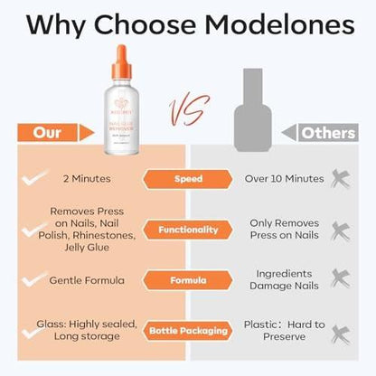 Modelones 30ml Nagellackentferner für Press-On-Nägel, Upgrade Klarer Stick-On-Nägelentferner für Acryltips