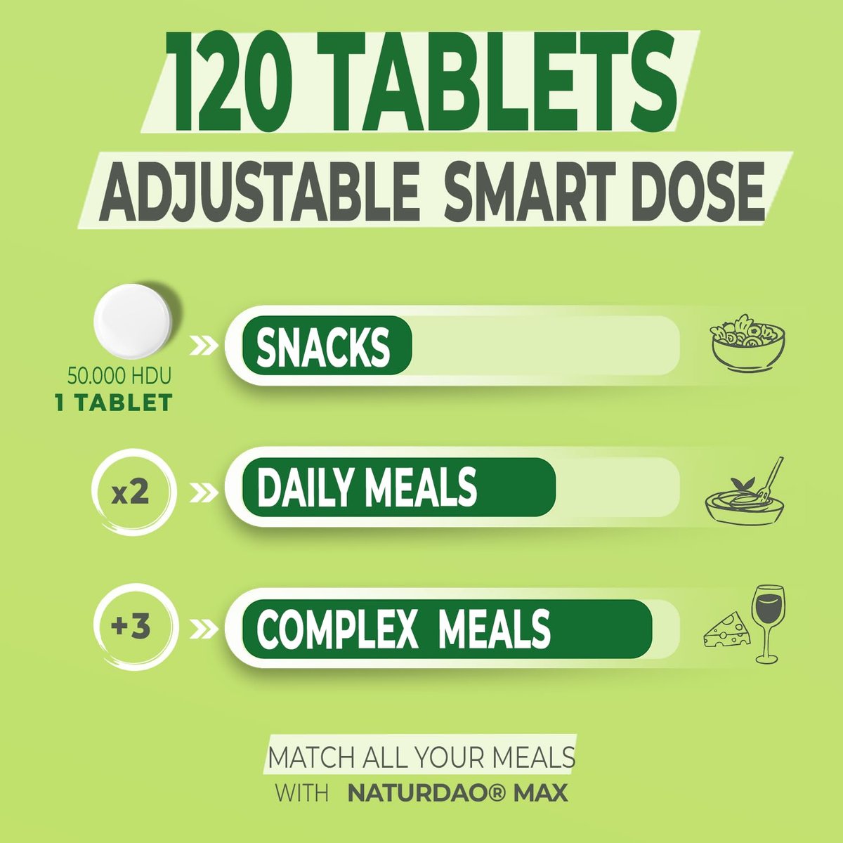 NATURDAO MAX DAO Enzym-Supplement 120 Tabletten, 50.000 HDU pro Tablette, einstellbare Dosierung, verlängerte Freisetzung, Histaminblocker